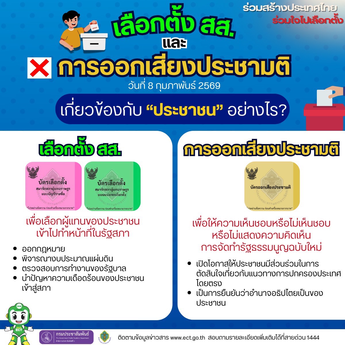 การเลือกตั้ง สส. และการออกเสียงประชามติ