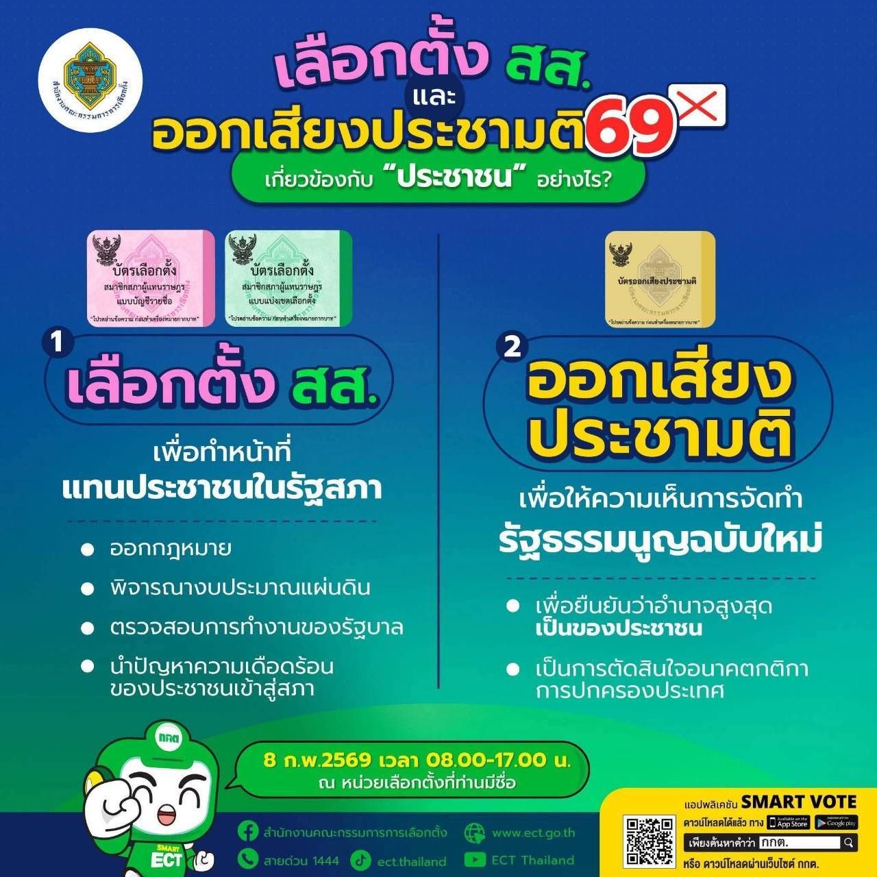 ไขข้อข้องใจ เลือกตั้ง สส. กับออกเสียงประชามติเกี่ยวข้องกับเราอย่างไร?
